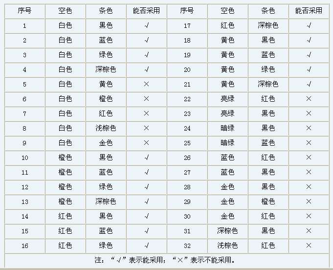 黑白条形已经Out了,新色彩条形码保证眼前一亮