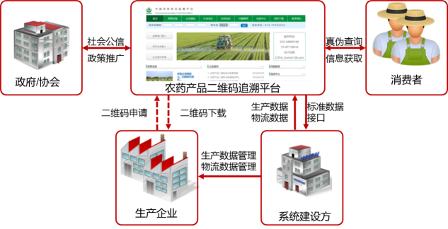 永佳农药包装喷码机