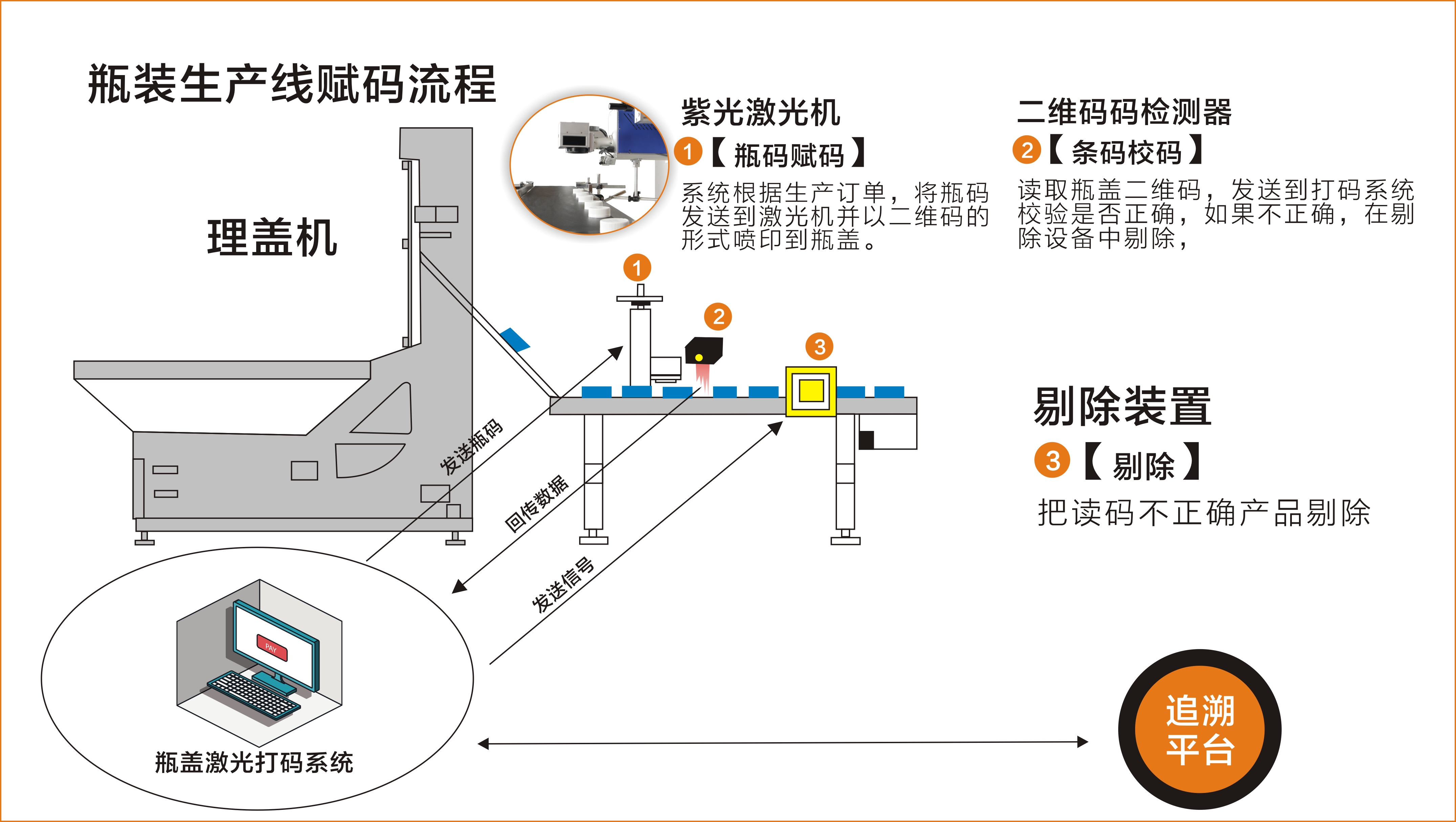 农药二维码喷码机，如何助力农药企业实现追踪追溯管理